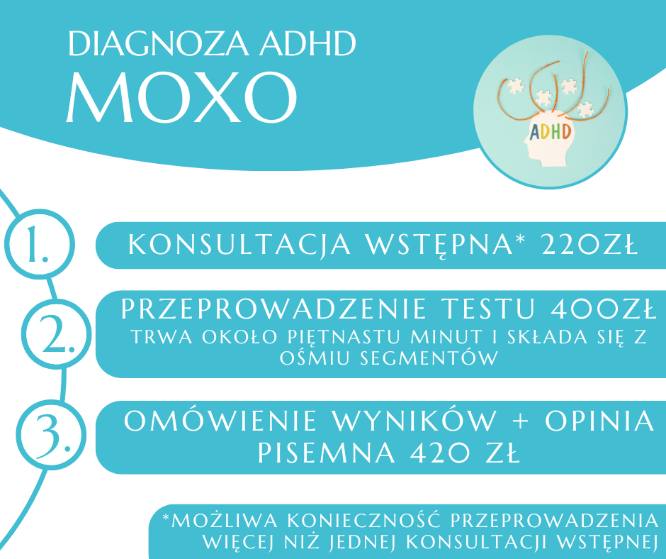 Diagnoza ADHD | Przestrzeń Holistic Warszawa